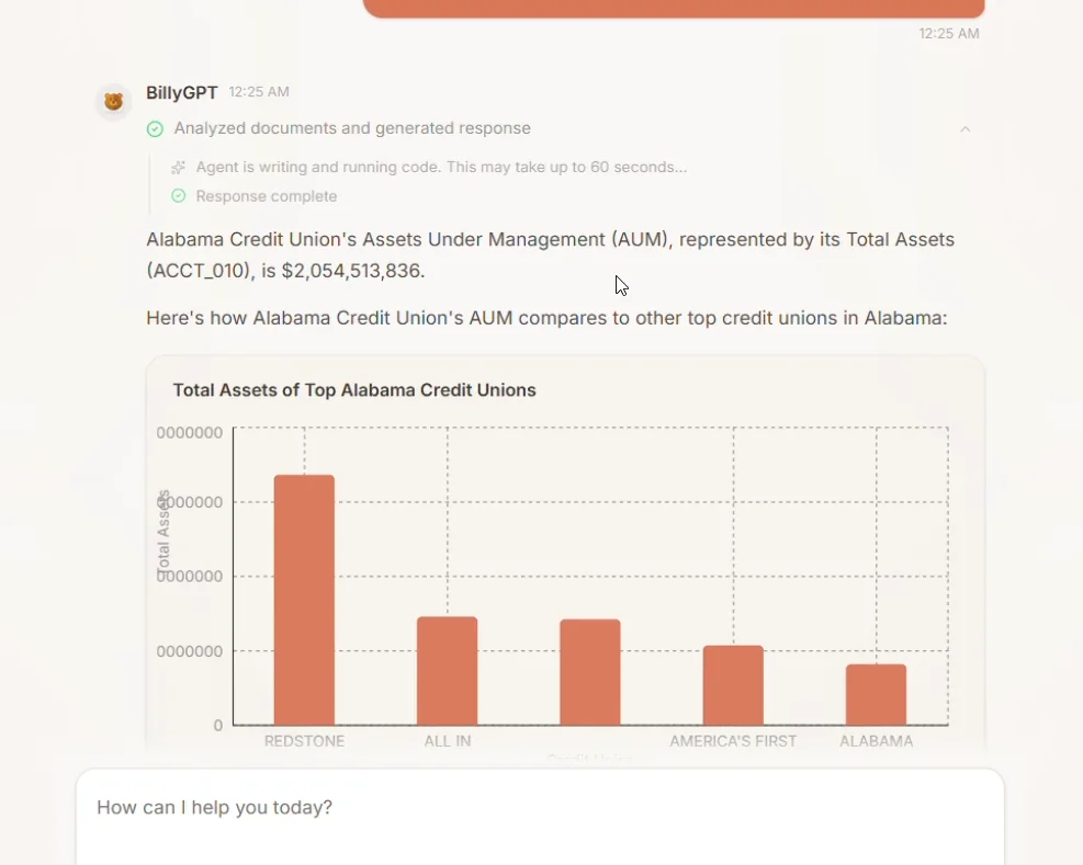 BillyGPT answering a question about credit union assets with a generated bar chart